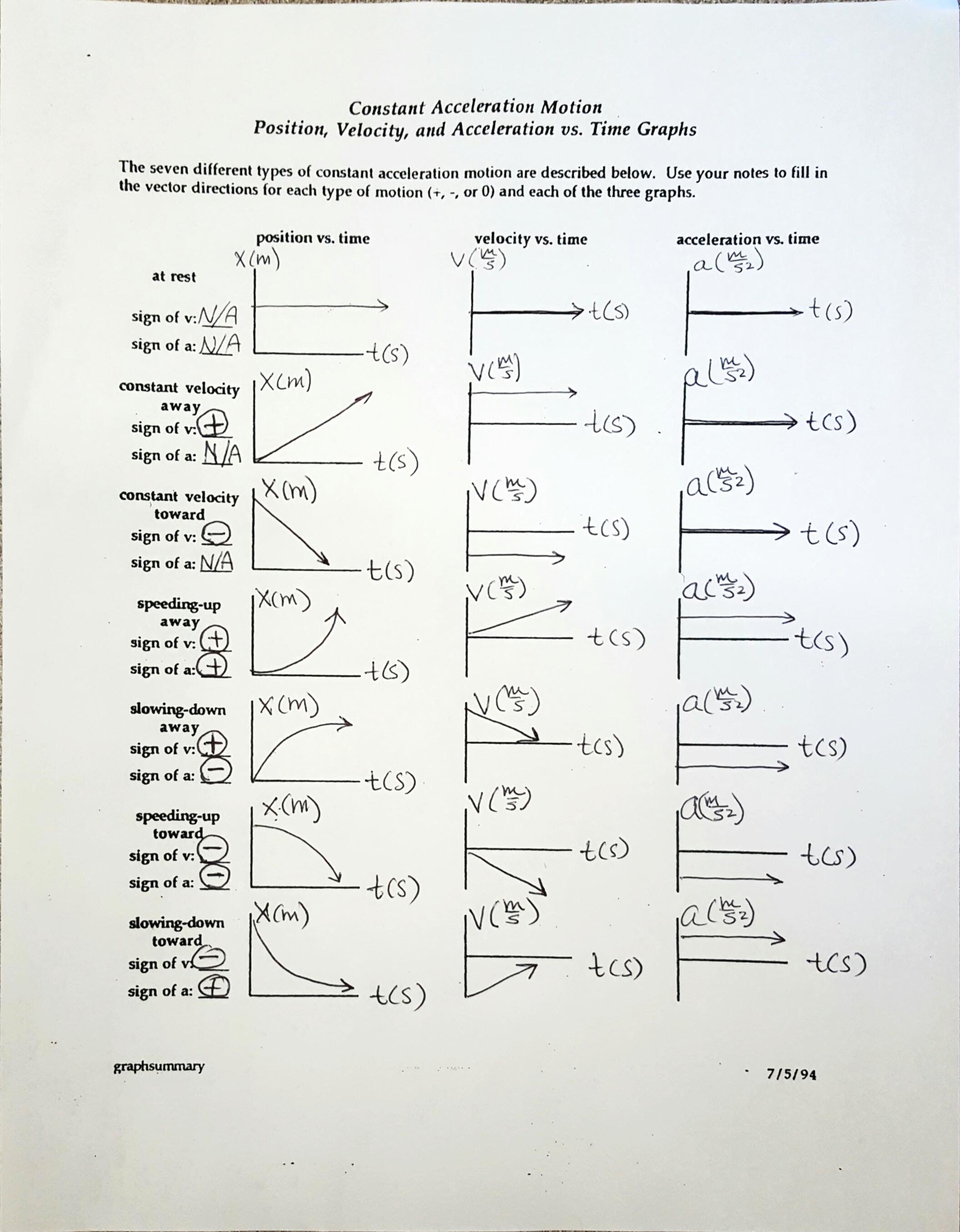 Motion Graphs Worksheet Answer Key